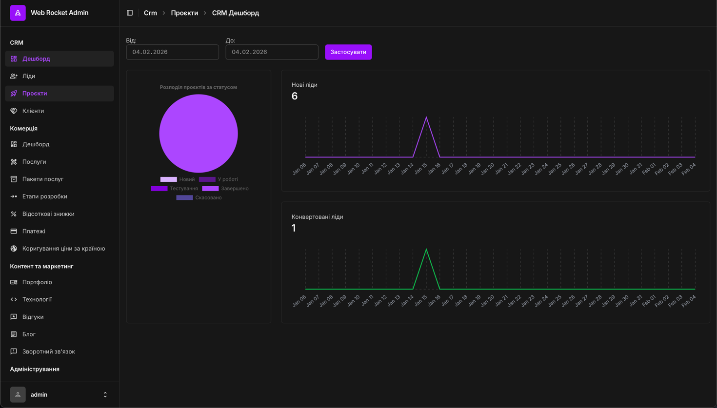 Dashboard